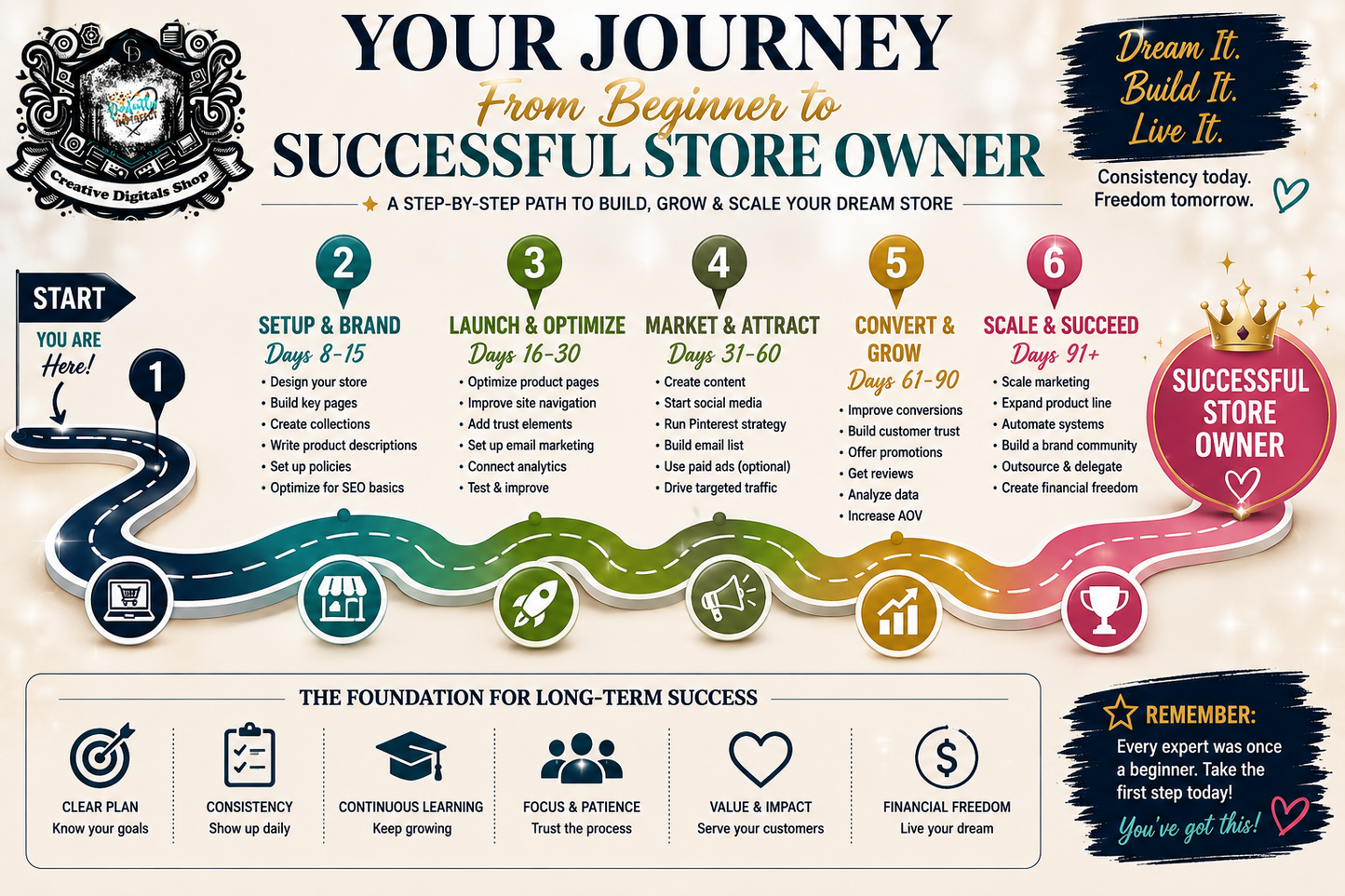 Shopify Success Academy + Workbook | Step-by-Step Shopify Course for Beginners to Build & Grow a Profitable Online Store ebook